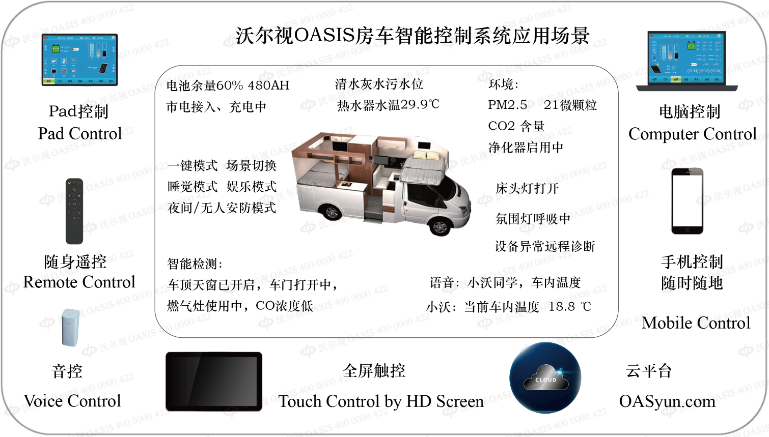 沃尔视OASIS 智控系统