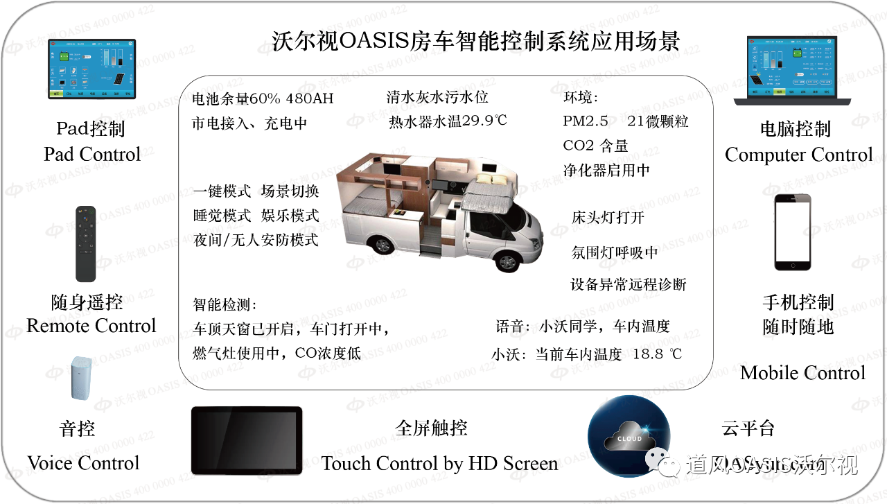 沃尔视OASIS智控系统、房车智能控制、一体化解决方案、整车控制